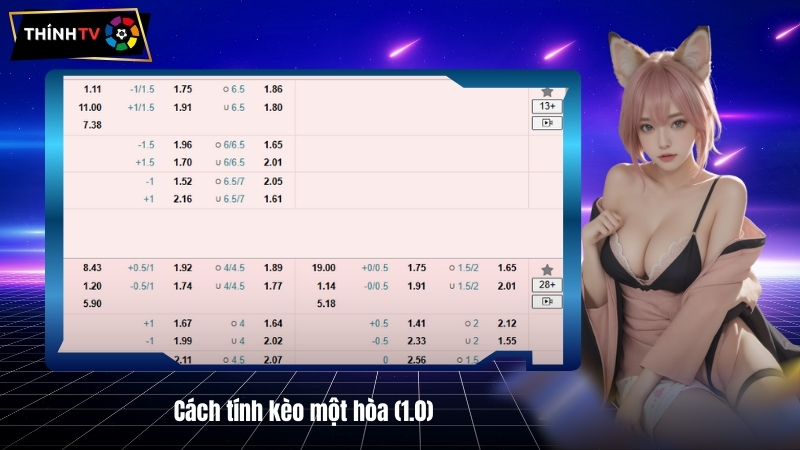 Kèo một hòa (1.0) là gì? Hướng dẫn chi tiết và ví dụ thực tế 3 Cach tinh keo mot hoa 1.0