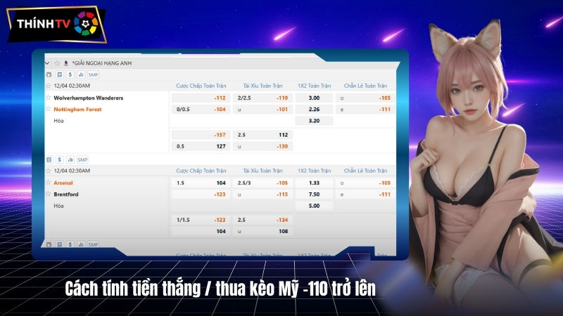 Kèo Mỹ -110 trở lên là gì? Khi nào nên xuống tiền cược chuẩn ăn tiền? 3 Cach tinh tien thang thua keo My
