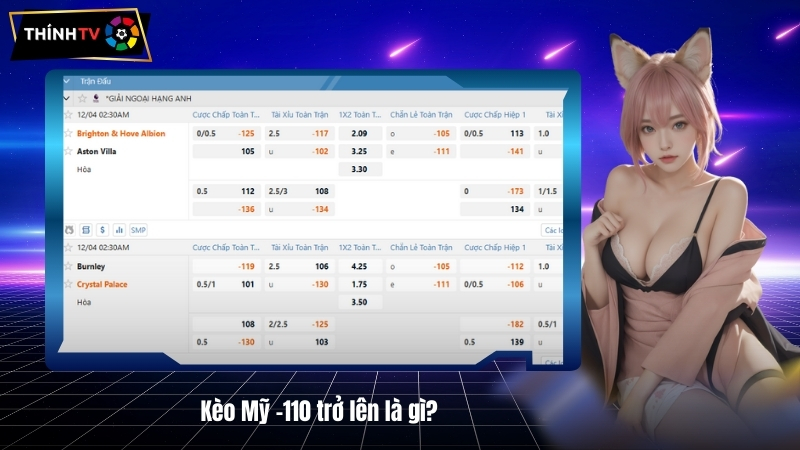 Kèo Mỹ -110 trở lên là gì? Khi nào nên xuống tiền cược chuẩn ăn tiền? 2 Keo My 110 tro len la gi