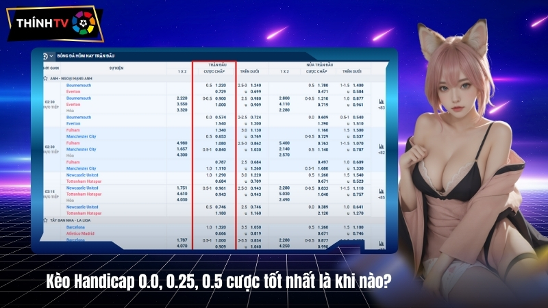 Kèo Handicap là gì? Hướng dẫn chi tiết từ A đến Z cho tân binh 4 cuoc keo Handicap