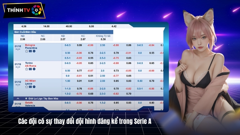 Cac doi co su thay doi doi hinh dang ke trong Serie A