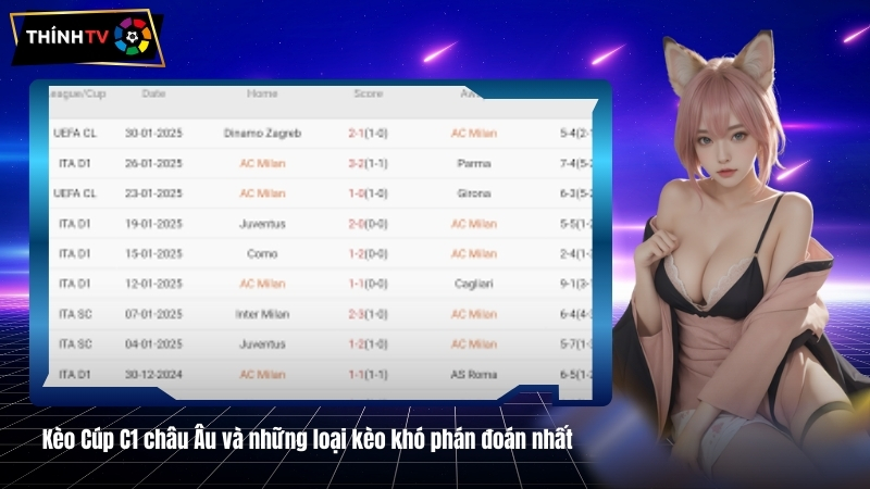 Kèo Cúp C1 châu Âu và những loại kèo khó phán đoán nhất