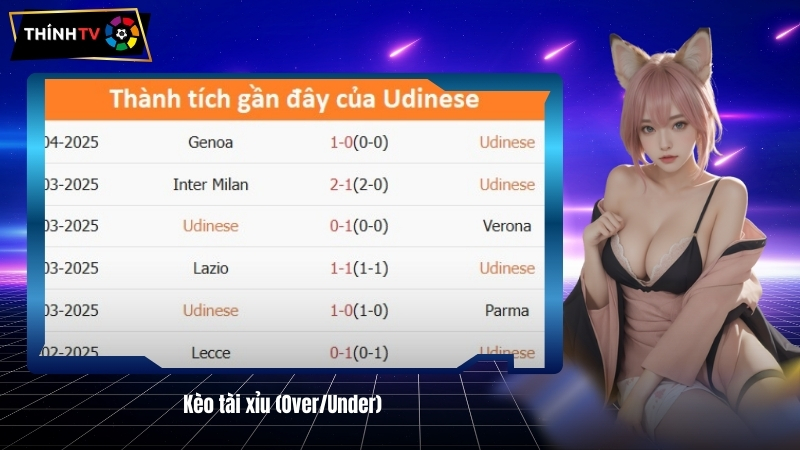 Keo tai xiu OverUnder